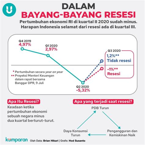 Kondisi Perekonomian Indonesia Saat Ini Newstempo