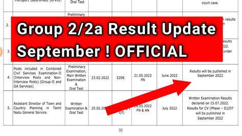 TNPSC Group 2 2a Results Offical Update September Group 2 2a