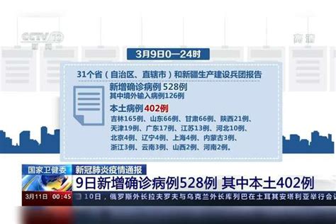 国家卫健委新冠肺炎疫情通报：9日新增确诊病例528例 其中本土402例浙江新增5例本土确诊 其中杭州4例卫健疫情