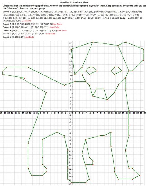 Dog coordinate graphing Ejercicios de calculo Matemáticas de escuela