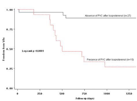 abstract   presence  pvcs  endocardial andor