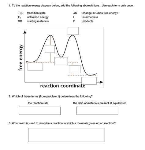 Solved To The Reaction Energy Diagram Below Add The Chegg