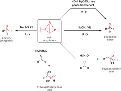 Red phosphorus as an intermediate for organophosphorus synthesis ...