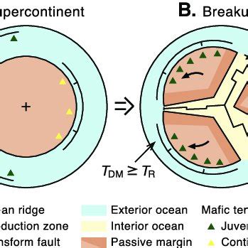 A, B: Breakup of a supercontinent. Creation of relatively new oceanic ...