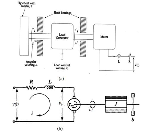 Circuit Diagram Of A Dc Motor - Circuit Diagram