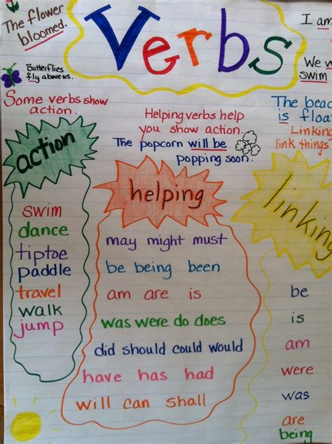 Verbs Anchor Chart Types Of Verbs Types Of Verbs Verbs Anchor Sexiz Pix