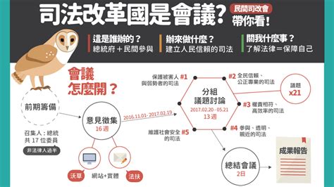 要求蔡英文總統落實司法改革政見記者會～對「總統政治能量司法改革」的新想像 — 財團法人民間司法改革基金會