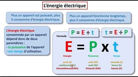 Ntroduire Imagen Formule De L Nergie Lectrique Fr Thptnganamst