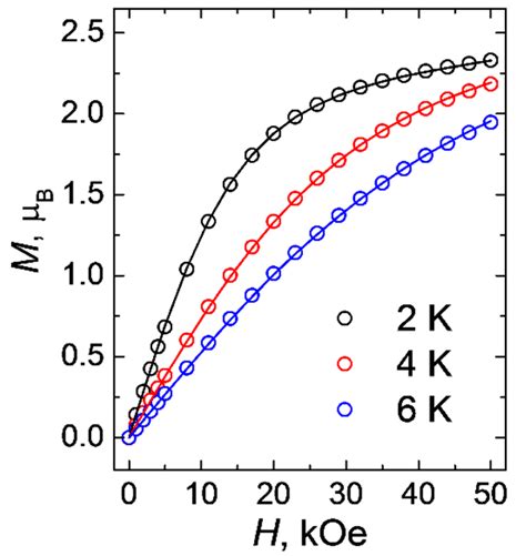 Temperature Dependences Of χmt For 1 Measured At Hdc 0 5 T A And Download Scientific