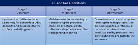 Downstream Definition & Meaning in Stock Market with Example