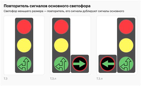 Сигналы светофора какие есть что означают как действовать