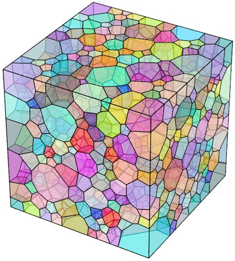 3D aggregate, generated using the NEPER sotware. | Download Scientific ...