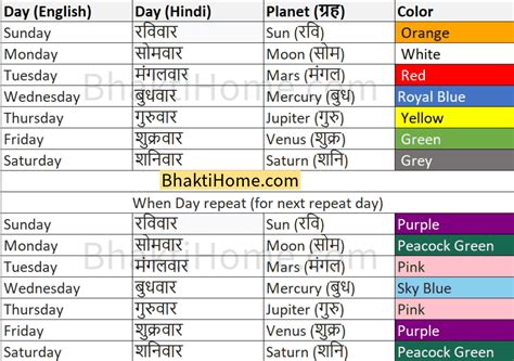 How navratri colors are decided | 9 colours of navratri | Bhakti Home