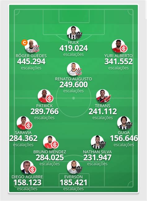 Cartola Fc Veja Os Jogadores Mais Escalados Da Rodada