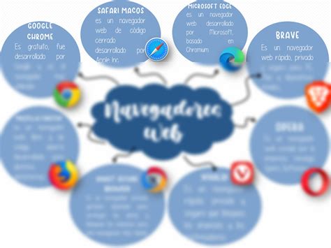 Solution Mapa Mental Navegadores Web Studypool