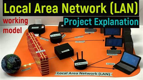 Local Area Network Explained Project Explanation In English Lan