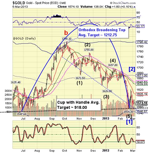 Stock Market Final Spike Top The Market Oracle