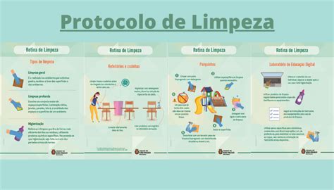 Conhe A O Protocolo De Limpeza Das Unidades Para A Volta S Aulas