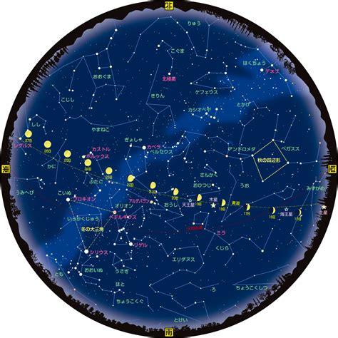 2024年1月の星空 アストロアーツ