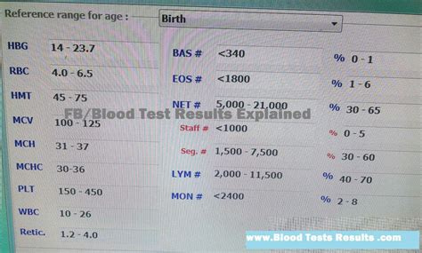 Normal Cbc Values With Differential At Birth