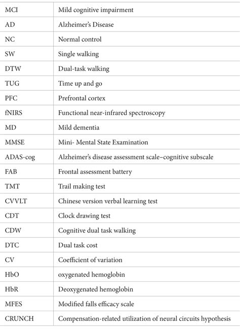 Frontiers Gait Performance And Prefrontal Cortex Activation During