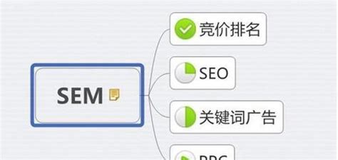 SEO网站优化排名全面指南从选择到外部链接让您轻松把握SEO排名核心要素 8848SEO