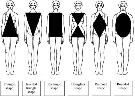 learn types  women shapes  dress    fashionable woman