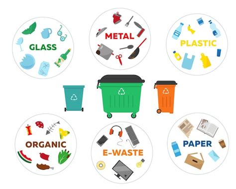 Concepto de reciclaje de clasificación de residuos contenedores y