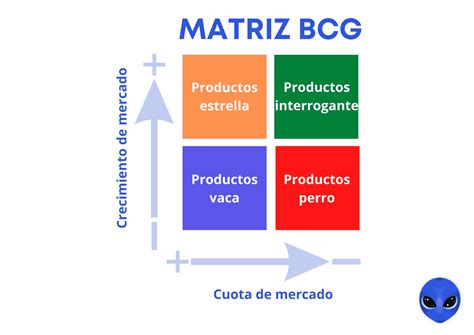 Matriz BCG Definición 5 ejemplos de uso para 2023