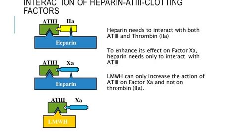 Heparin and enoxaparin