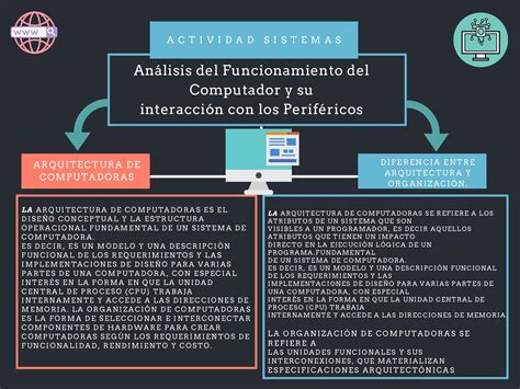 Top Imagen Modelo De Arquitectura De Computo Segmentadas Abzlocal Mx