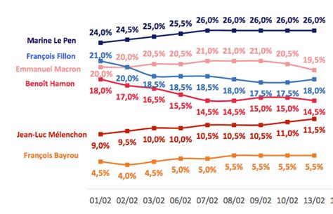 New France election poll: Le Pen solidifying 1st round lead but loses ...