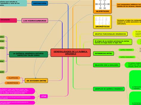 Generalidades De La QuÍmica OrgÁnica Mind Map