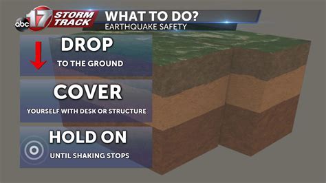 Earthquake preparedness month - ABC17NEWS