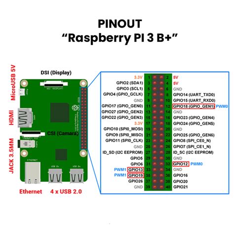 Raspberry Pi 3 B Plus 2018 Nuevo Modelo Original Unit Electronics