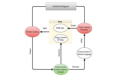 A Robotic Assisted Surgery Ras Review Clinical Landscape Commercial