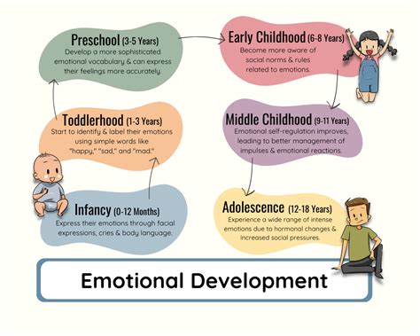 develop emotional maturity  child