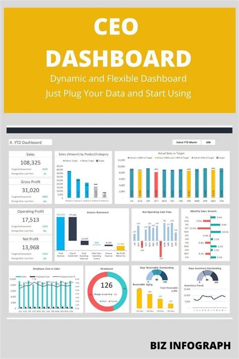 CEO Dashboard Template Excel Dashboard Templates Data Dashboard