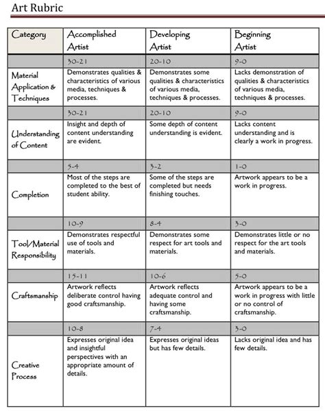 Great Back To School Ed Tech Rubrics Educational Technology And