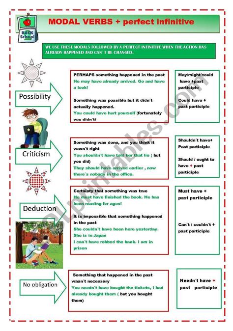 Modal Verbs Perfect Infinitive Esl Worksheet By Monropa In