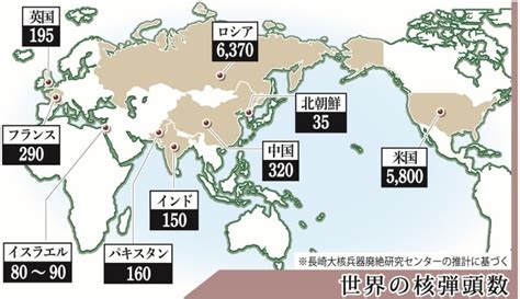 世界の核弾頭1万3410発 中国が3番目に多い国に 長大レクナ推計 長崎新聞 20200610 1200 公開