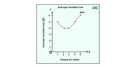 What Is Average Cost Formula Example And Graph Geeksforgeeks