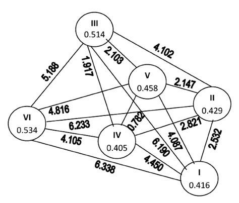 Cluster Diagram With Inter And Intra Cluster Distance Graf 3 Dijagram Download Scientific