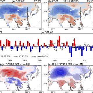 Composite Anomalies Of Interannual Ac Net Shortwave Radiation Flux