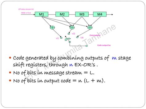 Convolution Codes Codingdecoding Tree Codes And Trellis Codes For