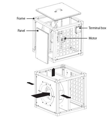 Boxventilator Met Motor Buiten De Luchtstroom 3200 M3h 1 230v