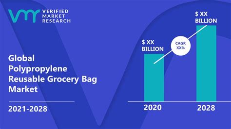 Polypropylene Reusable Grocery Bag Market Size Share Forecast