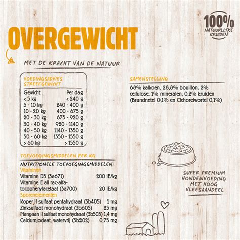 Vitalstyle Overgewicht Hondenvoeding Blik 6x400 Gram Ecodiervoeding Nl