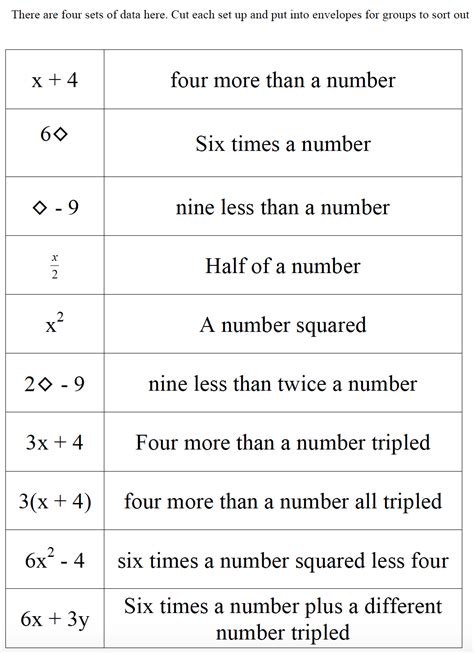 Writing Expressions From Words Worksheet