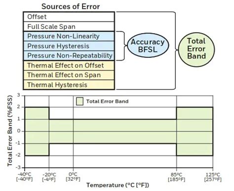 Honeywell Heavy Duty Pressure Sensors Px Series Installation Guide